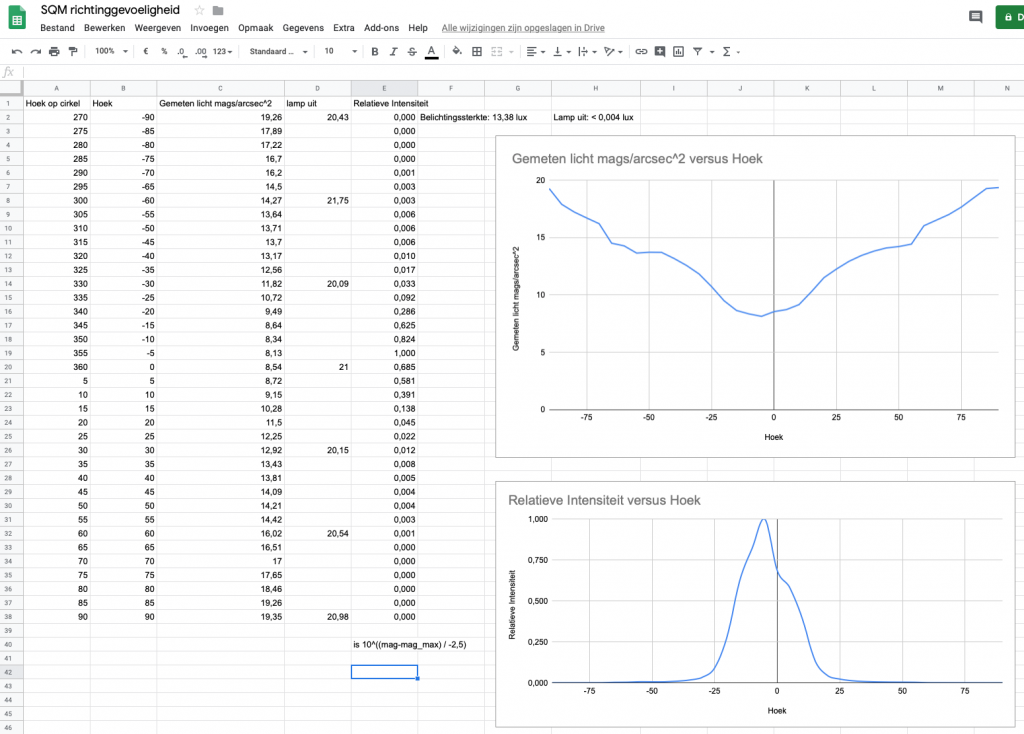 Spreadsheet with measurements