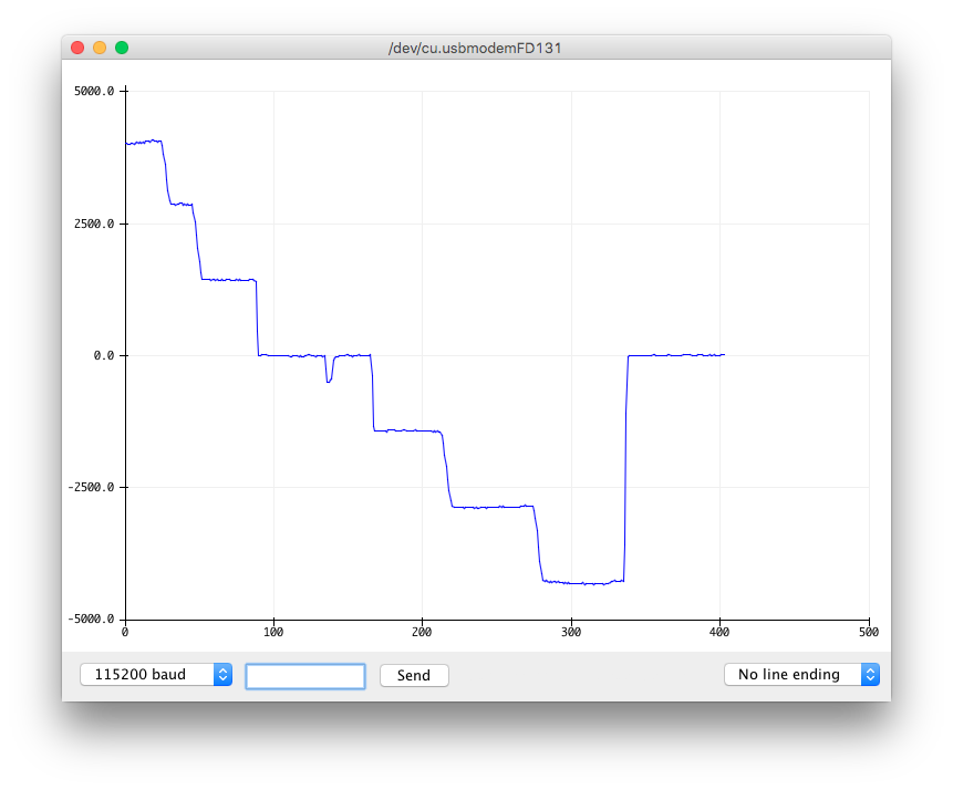 Calibration of a field mill. 