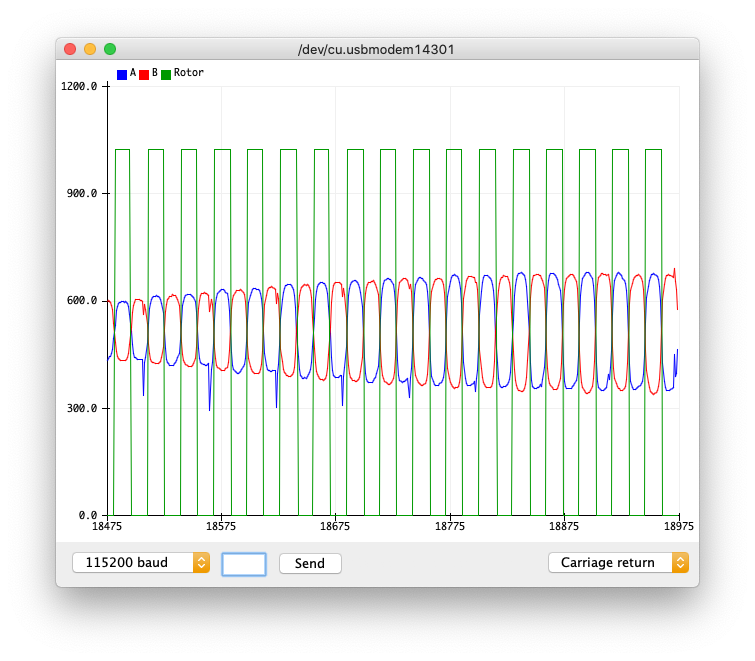 Scope function of the field mill. 