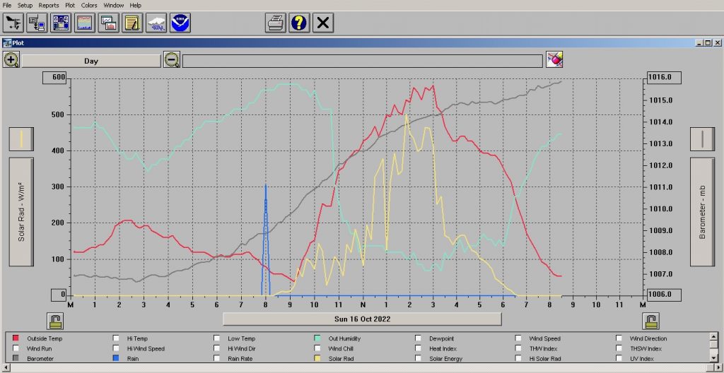Davis Weatherlink screen shot. 